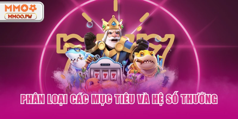 Phân loại các mục tiêu và hệ số thưởng Phân loại các mục tiêu và hệ số thưởng